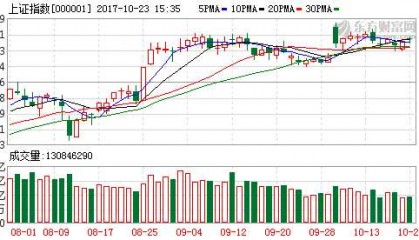 安信证券行情(安信证券行情官方下载)