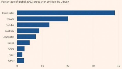 欧美公司发愁：都卖给中俄了，我们快没得用了