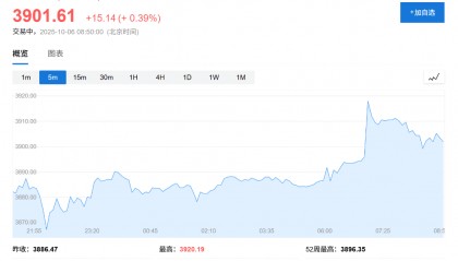 黄金、比特币双双创出历史新高,美国政府关门刺激“美元贬值交易”