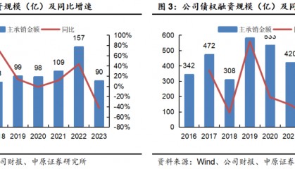 证券行业发展前景(证券行业发展前景及趋势)