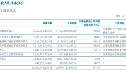 招商证券佣金是多少(广发证券的佣金是多少)