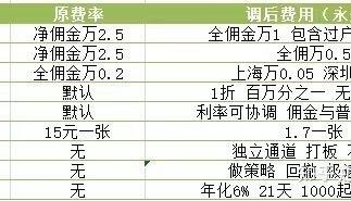 一般证券佣金多少(证券佣金多少怎么查)