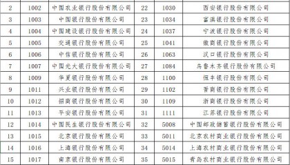 证券公司分类评级(证券公司分类评级2022)