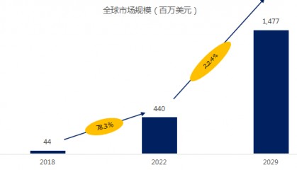 2024年智能合约全球市场报告