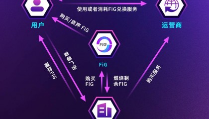 区块链抢购开发