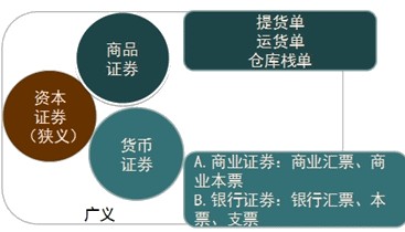 市场证券线(证券市场线知乎)