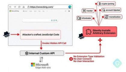微软Edge 浏览器发现高危漏洞 私有API助攻击者突破浏览器沙盒