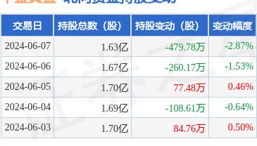 中金手机证券(中金手机证券app)