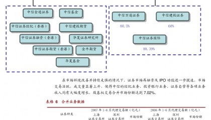证券行业研究报告(证券行业研究报告文章结构和内容特点)