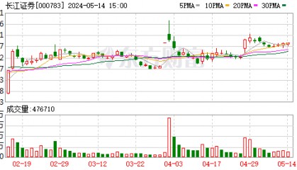 长江证券客服(长江证券电话号码多少)