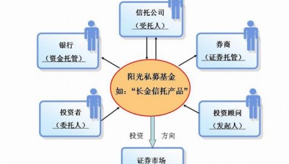 基金证券区别(基金和证券哪个风险大)