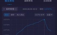 从《我是刑警》到《沉默的荣耀》凭什么是于和伟？
