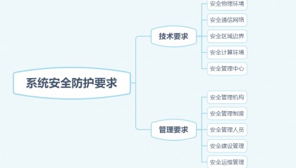 IPS区块链保全中心 实现信息安全高标准