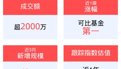 政策引导更好服务科技创新和新质生产力发展，AI人工智能ETF(512930)紧握人工智能产业升级投资机遇