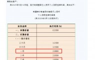 独家｜极致倒挂再现！这家村行逆市上调产品利率，中小银行首现“存5年不如存1年”现象