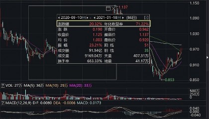安信证券行情(安信证券行情手机版下载安装)