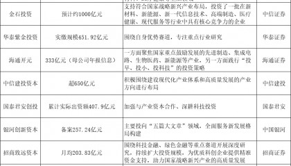 华泰证券官(华泰证券官方网站网址)