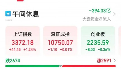 央行“降息”，证监会重磅！A股新信号！