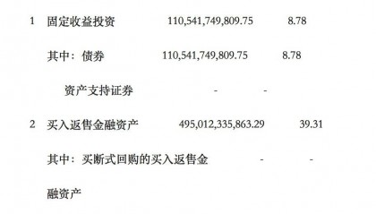 买入返售证券(买入返售证券是资产还是负债)