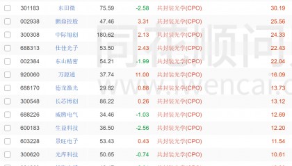 外媒：英伟达告诉客户H20芯片供应有限，且不打算重启生产