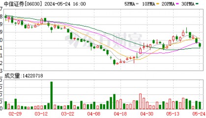 中信证券董事长(中信证券董事长张佑君)