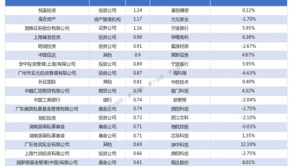 渤海证券上市(渤海证券上市最新进度已反馈)