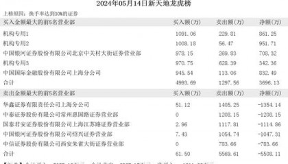 中信证券上海分公司(中信证券上海分公司孙哥)