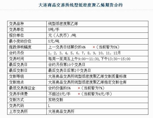 期货合约的特点