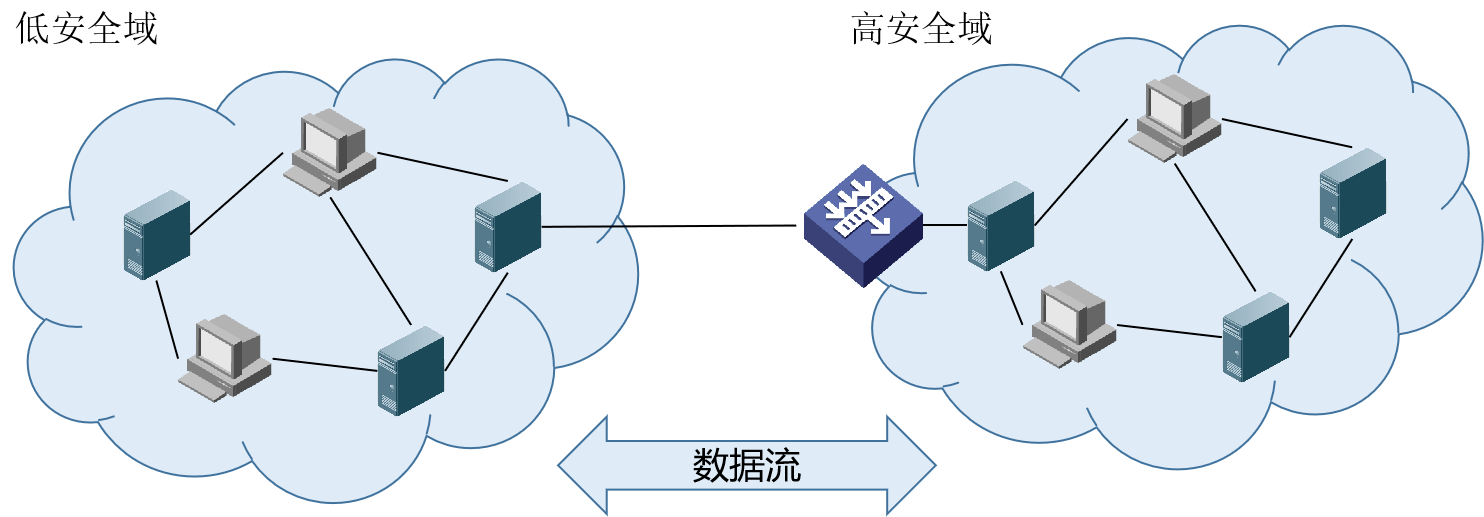 威胁情报APP系统开发