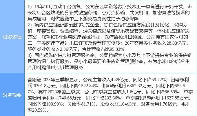 2月20日普路通涨停分析：小米概念股，区块链，快递物流概念热股