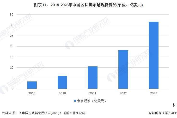 不忍了！日本为秋田犬发“数字血统证明”：防止造假【附区块链技术市场规模预测】