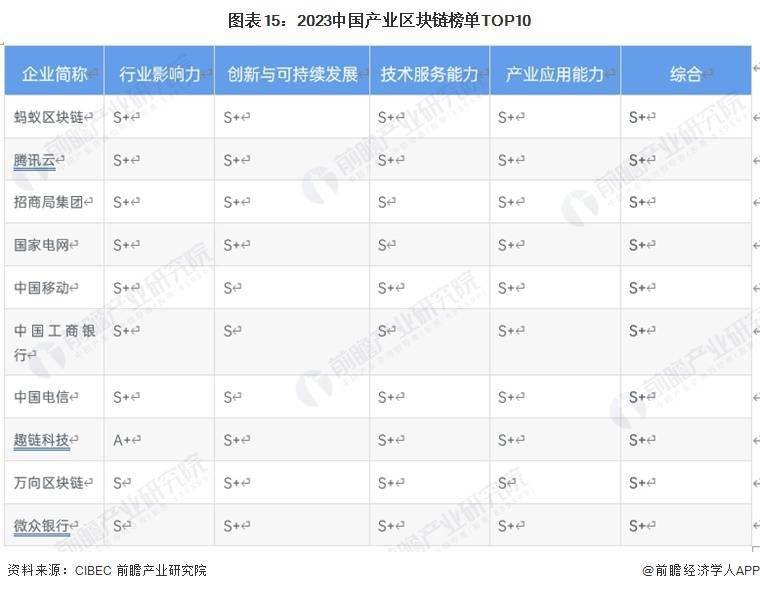 不忍了！日本为秋田犬发“数字血统证明”：防止造假【附区块链技术市场规模预测】