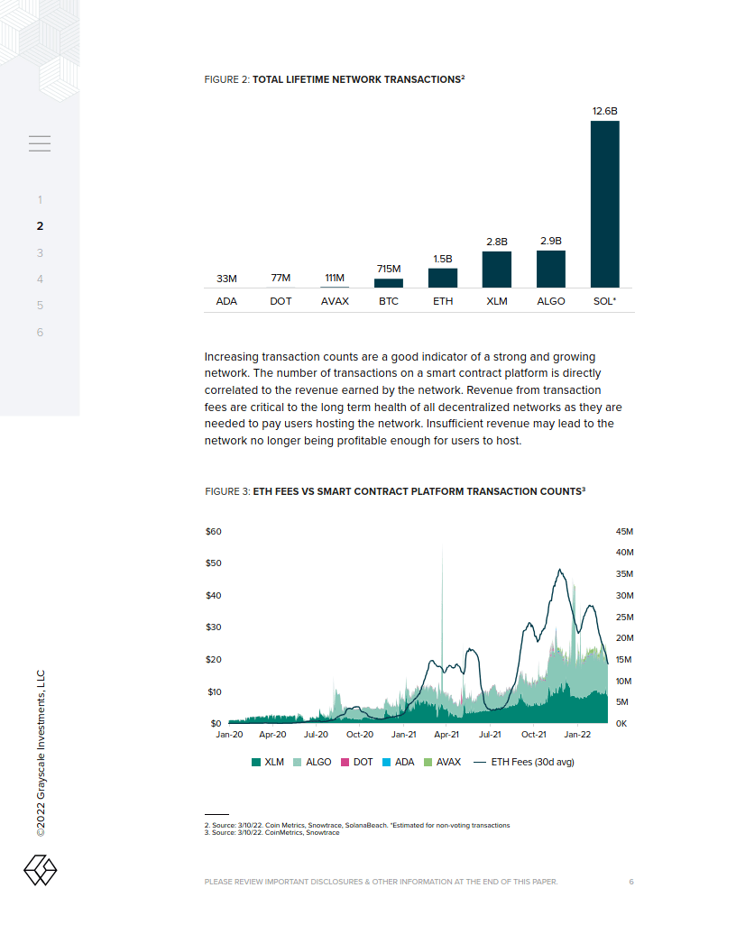 在智能合约平台上变聪明