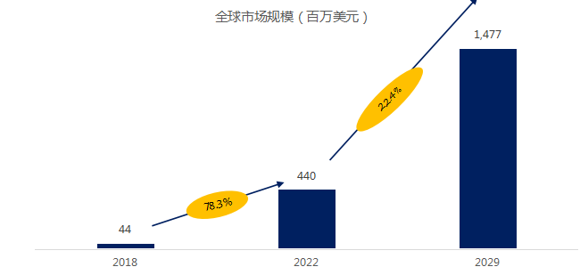 2024年智能合约全球市场报告