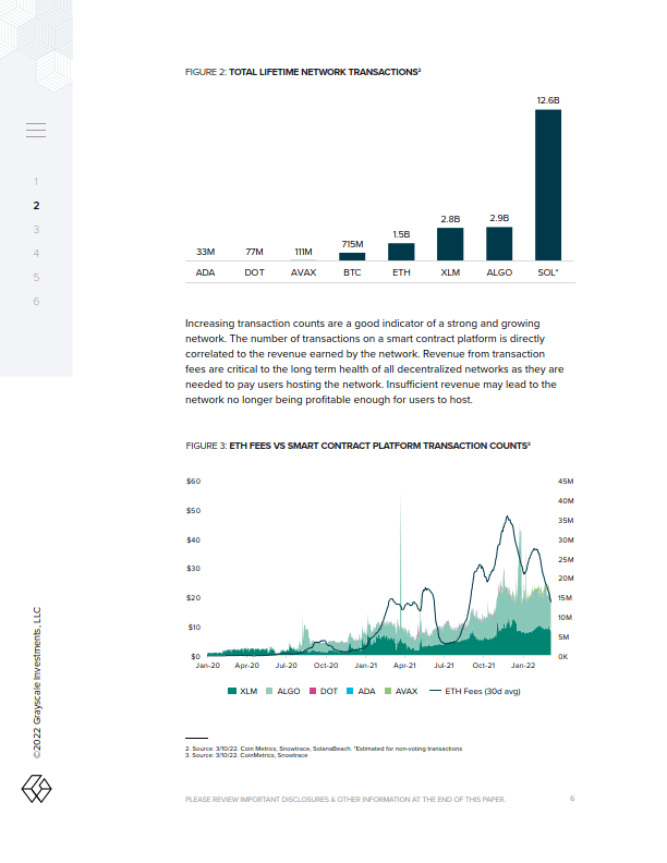 在智能合约平台上变聪明（附下载）