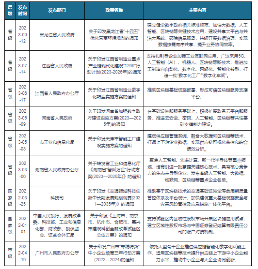 我国区块链软件相关政策: 推动基于区块链技术的交通基础设施相关平台设计