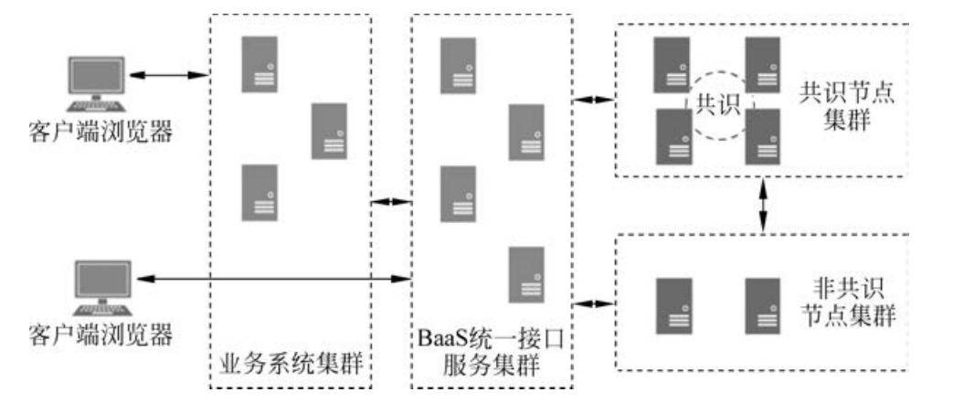 区块链技术协议有哪些？