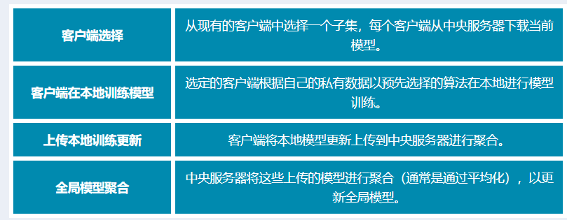 CMES综述：基于区块链的联邦学习研究:分类、应用与分析