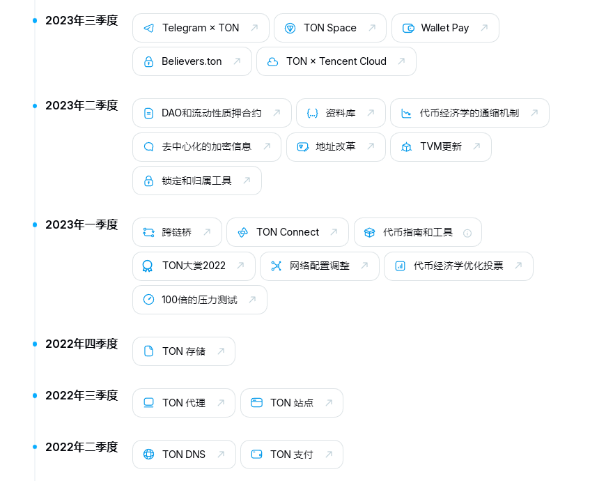 Telegram公链TON：区块链创新与挑战之旅