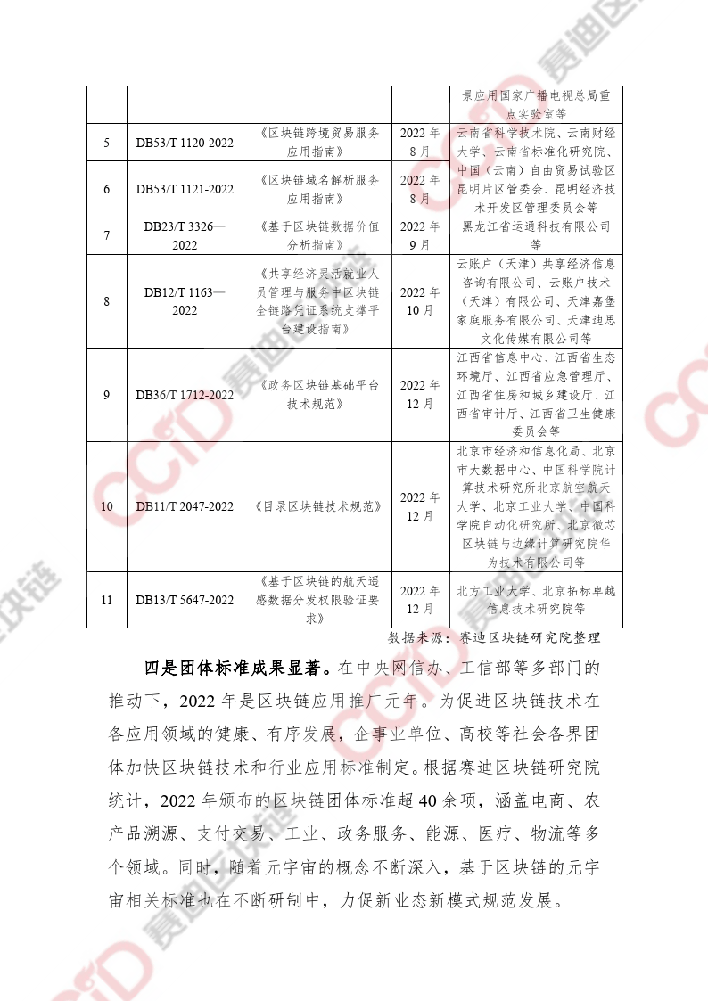 区块链专题：2022-2023中国区块链发展年度报告