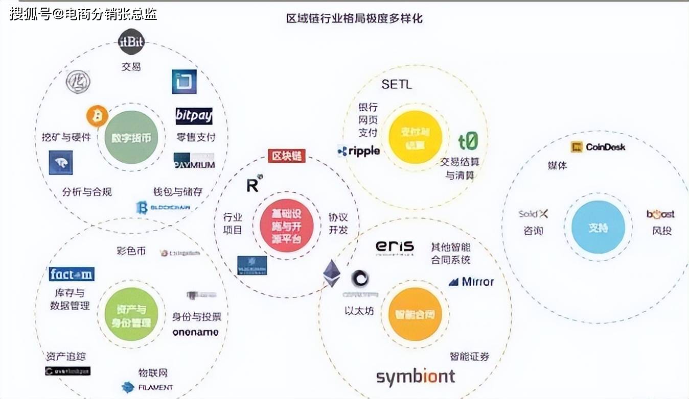 蚂蚁链区块链技术的革新实践与未来发展展望