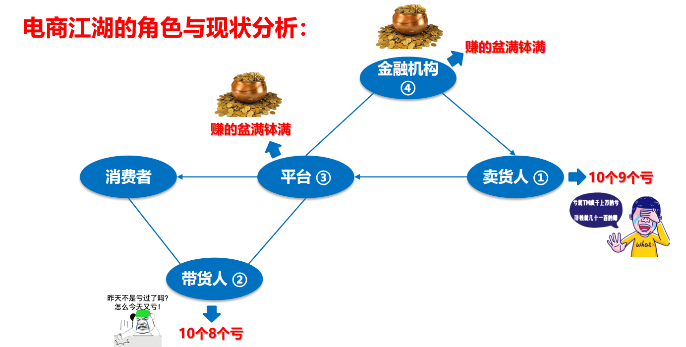 裂变与聚变 共筑新电商增长引擎 第四期私域电商与供应链金融大讲堂举行