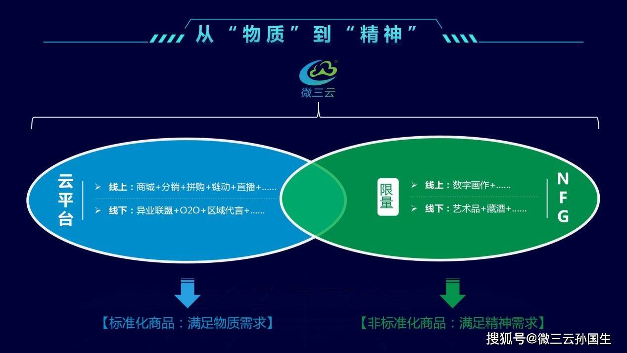 分享：NFG电商结合区块链技术的白酒商业模式探索