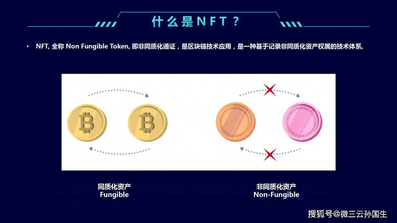 分享：NFG电商结合区块链技术的白酒商业模式探索