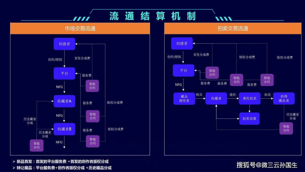 分享：NFG电商结合区块链技术的白酒商业模式探索