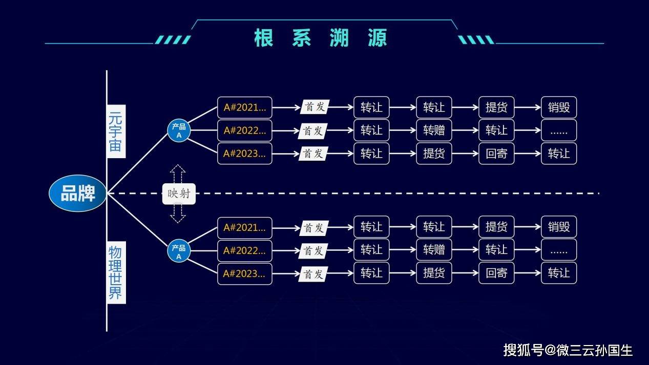 分享：NFG电商结合区块链技术的白酒商业模式探索