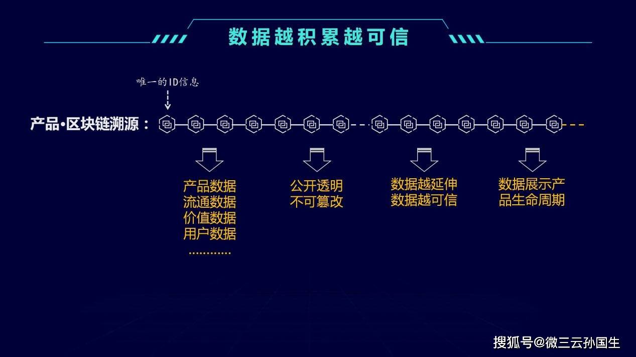 分享：NFG电商结合区块链技术的白酒商业模式探索