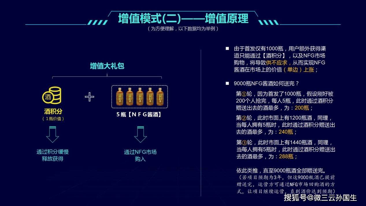 分享：NFG电商结合区块链技术的白酒商业模式探索