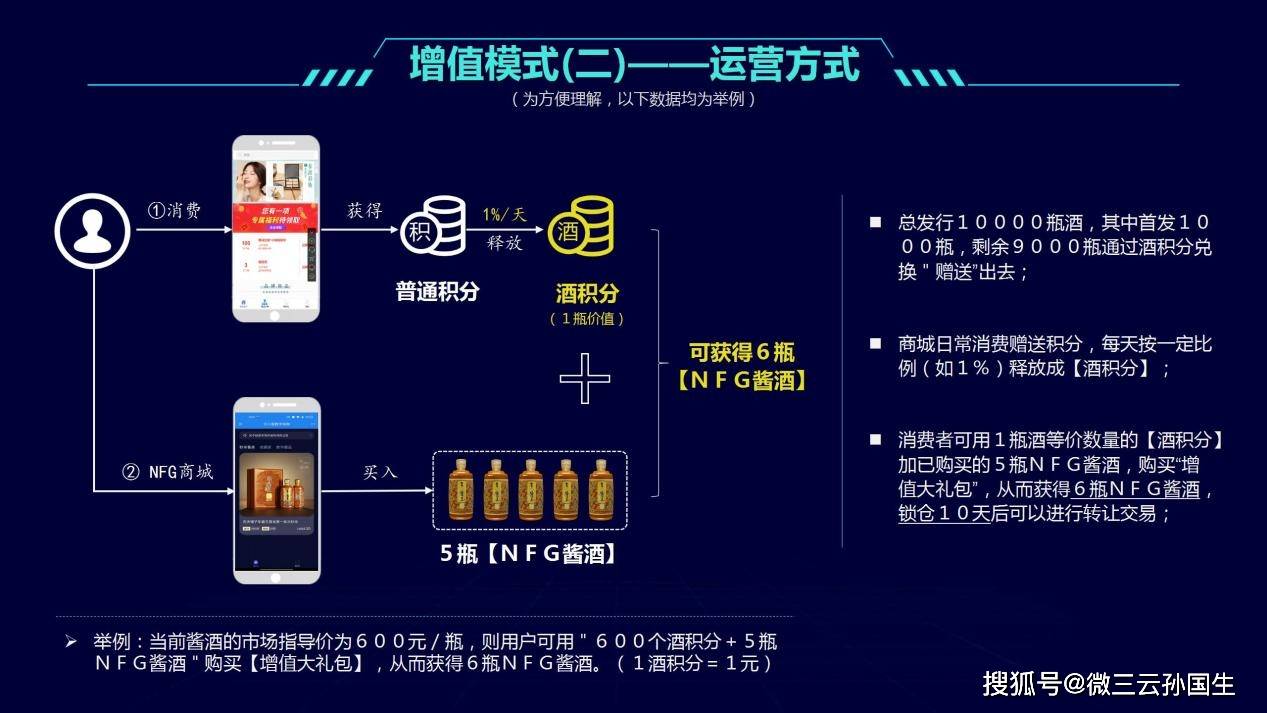 分享：NFG电商结合区块链技术的白酒商业模式探索