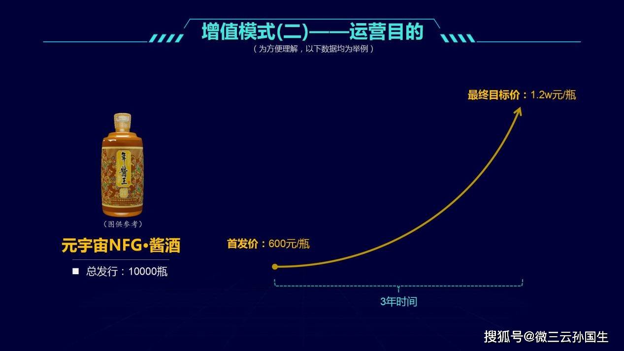 分享：NFG电商结合区块链技术的白酒商业模式探索